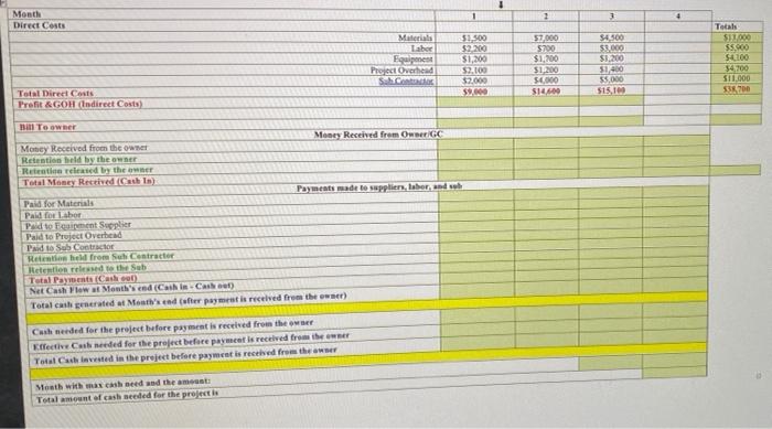 to fill in the chart.A construction company is negotiating on a construction