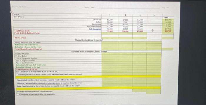 project with a three-month duration. on the last day of each month