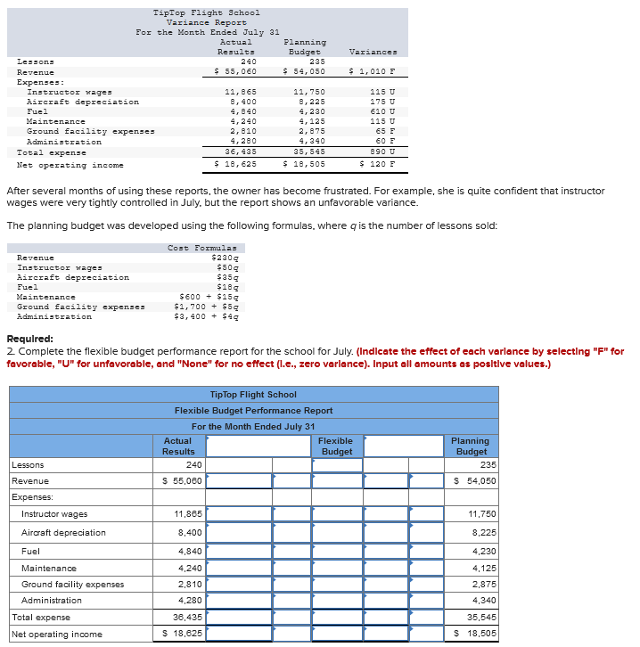  Variances $ 1,010 E TipTop Flight School Variance Report For the