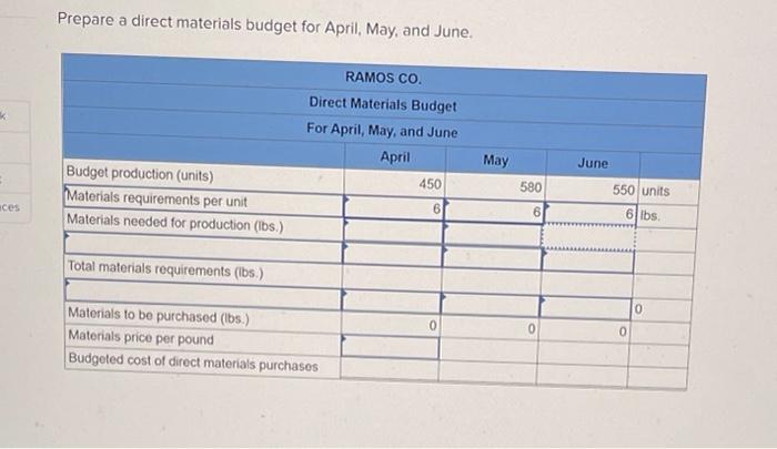 following information for the Exercises below. Ramos Co provides the following sales