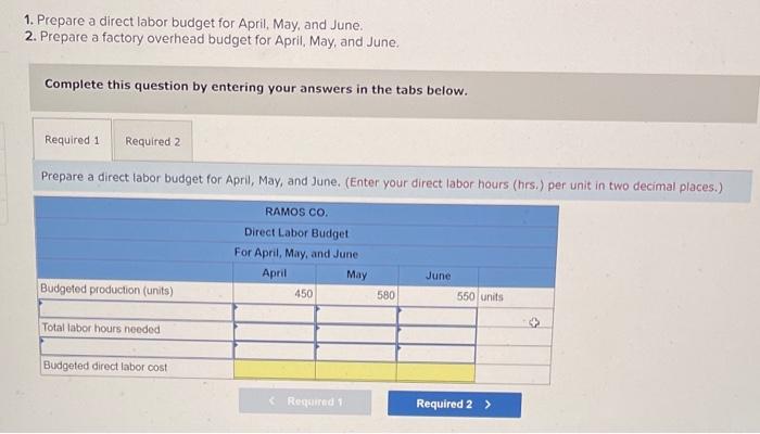 forecast and production budget for the next four months Sales (units) Budgeted