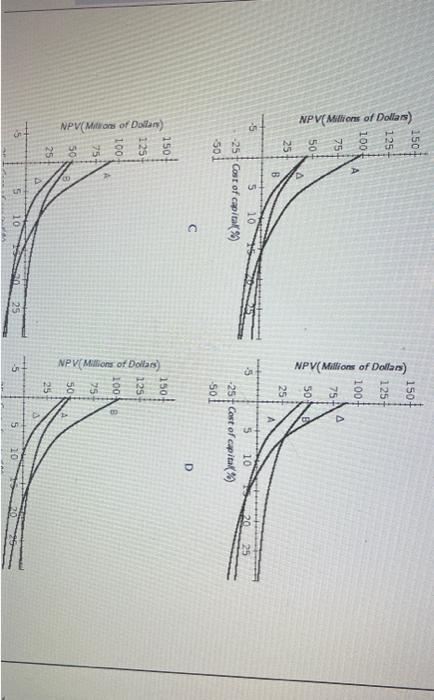 Scale Differences The Pinkerton Publishing Company is considering two mutually exclusive expansion