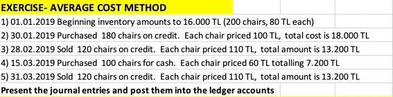  EXERCISE- AVERAGE COST METHOD 1) 01.01.2019 Beginning inventory amounts to 16.000