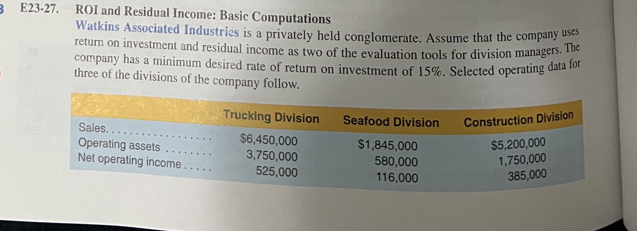  E23-27. ROI and Residual Income: Basic Computations Watkins Associated Industries is