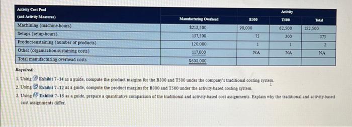 two types of industrial componeat parts-the B300 and the T500. An absorption