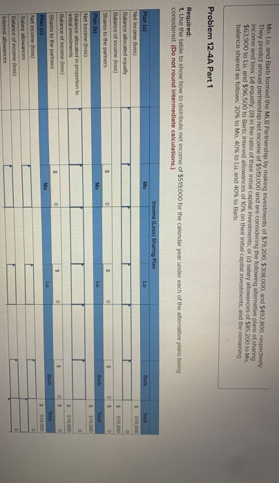  Mo, Lu, and Barb formed the MLB Partnership by making investments