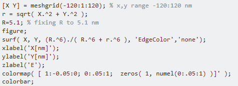 of a LED. I have a data set of angle (20, 40,