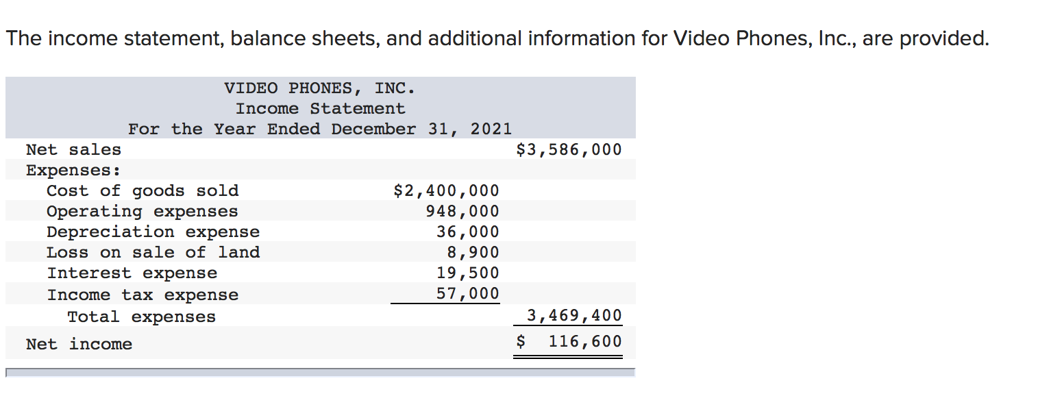  The income statement, balance sheets, and additional information for Video Phones,