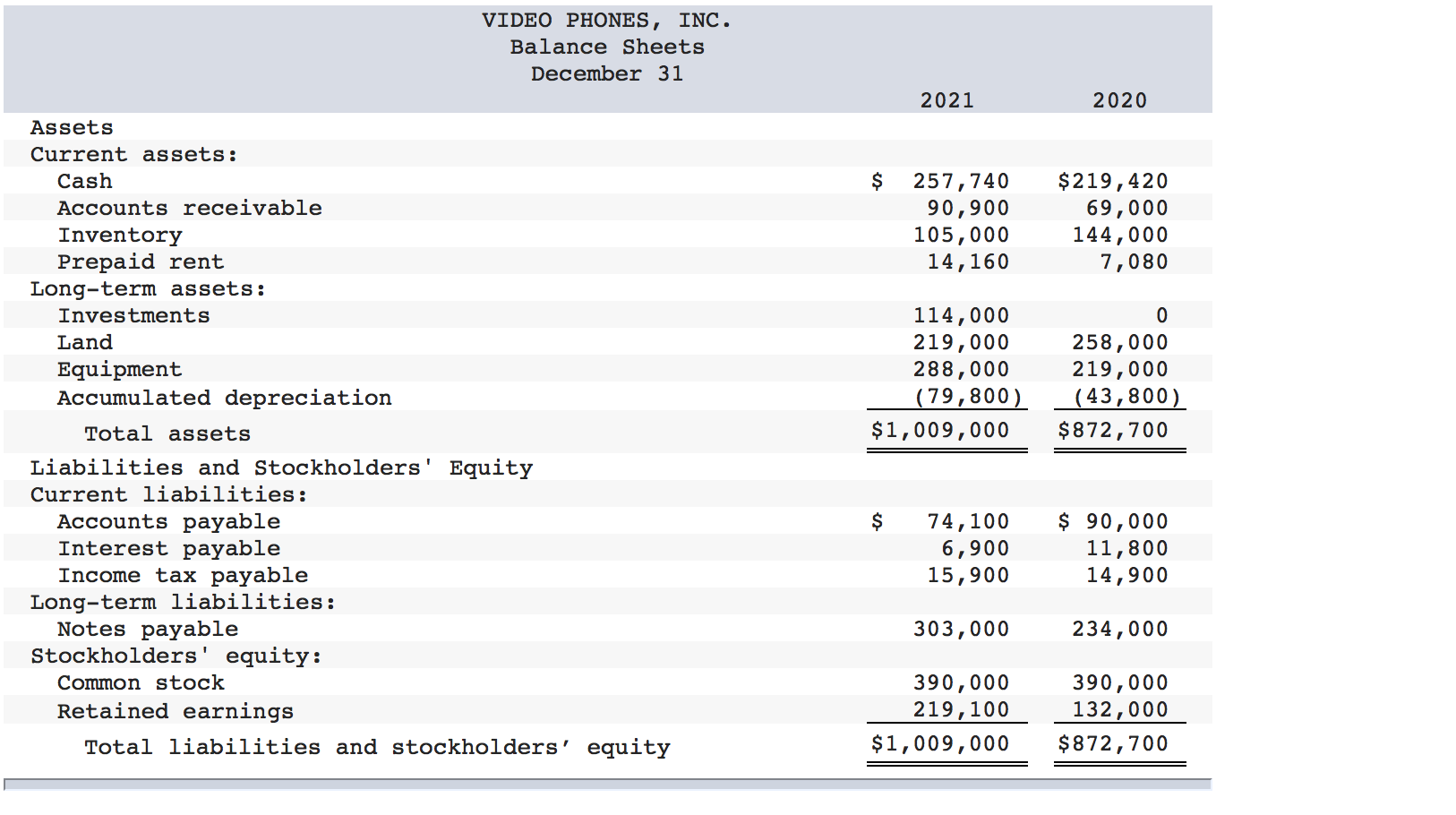 Inc., are provided. VIDEO PHONES, INC. Income Statement For the Year Ended