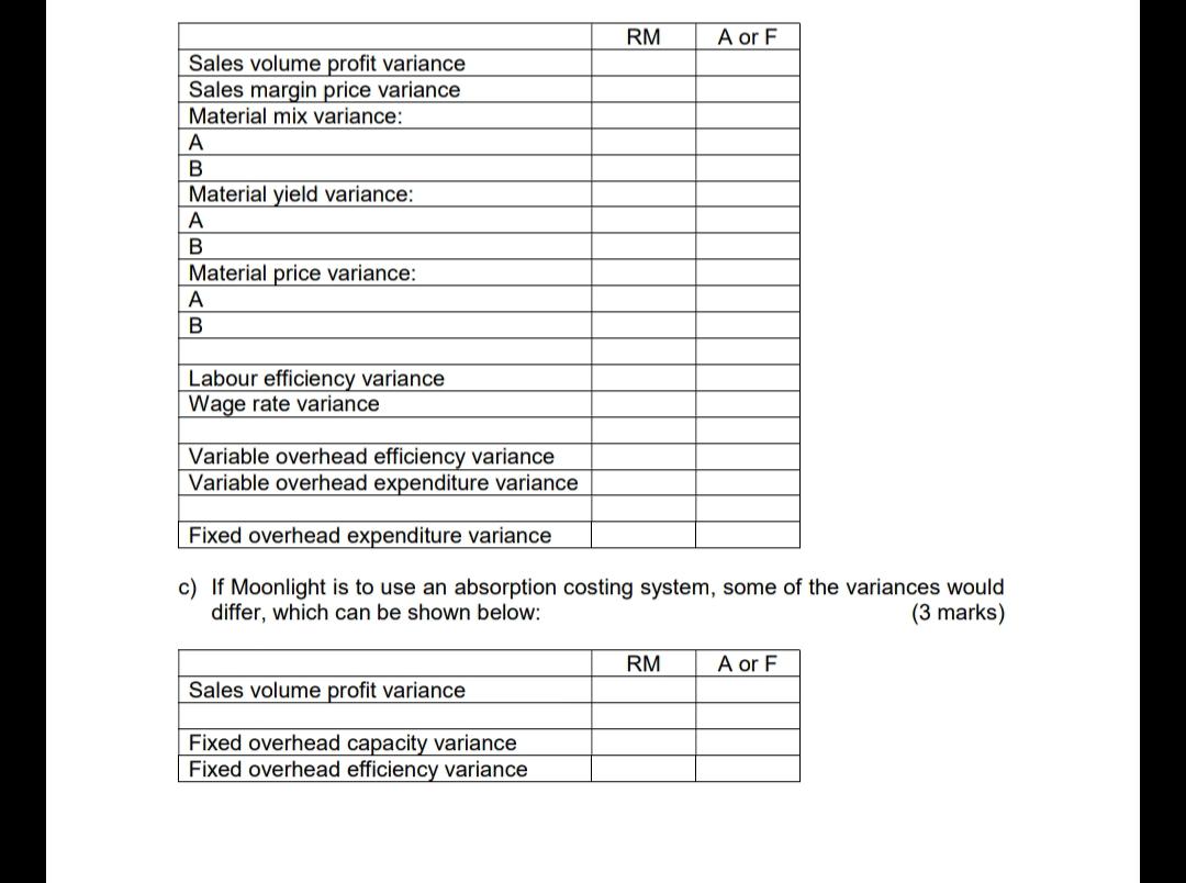 should be used to calculate. Question 2 (Total: 17 marks) Moonlight Sdn
