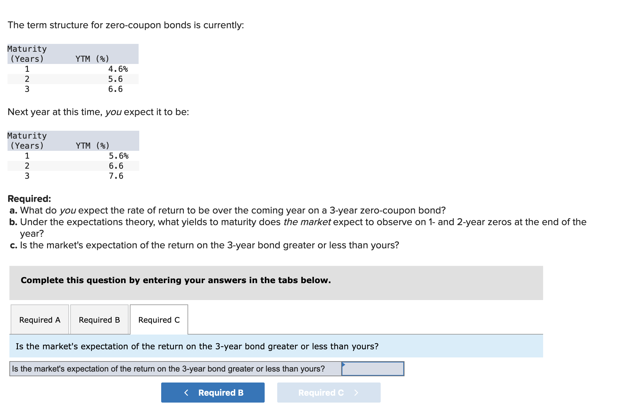 expect the rate of return to be over the coming year on