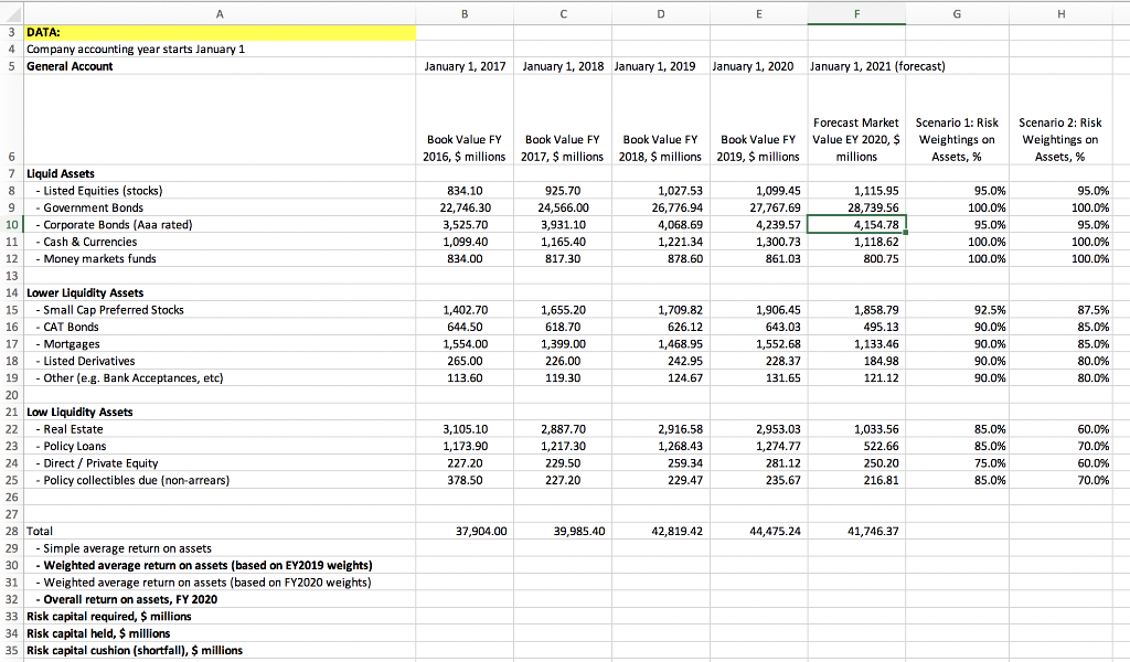 Please include formulas, thank you. A B D E F G H