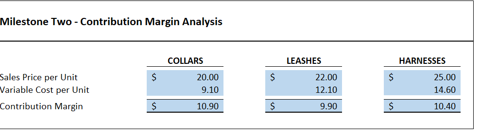 cost of goods sold Gross profit Expenses: General and administrative salaries office