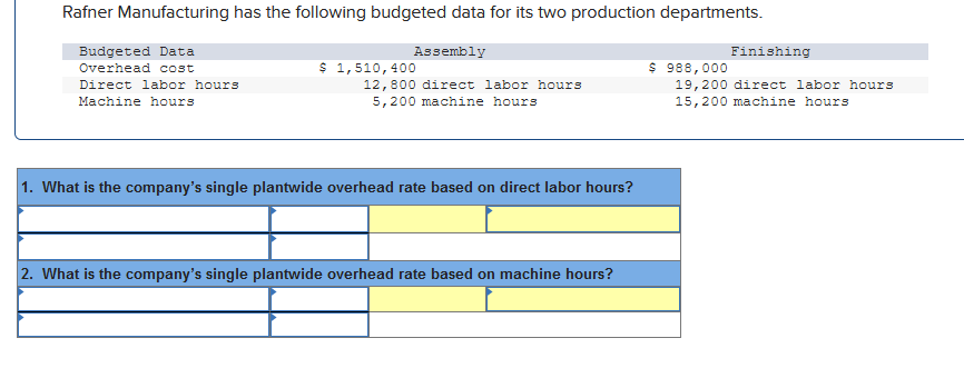  Rafner Manufacturing has the following budgeted data for its two production