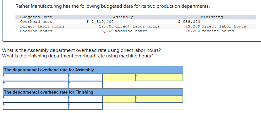departments. Budgeted Data Overhead cost Direct labor hours Machine hours Assembly $
