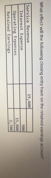  What effect will the following closing entry have on the retained