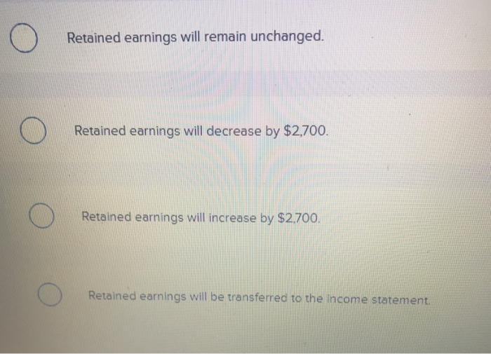 earnings account? 19,4001 Service Revenue Interest Expense Operating Expenses Retained Earnings 900