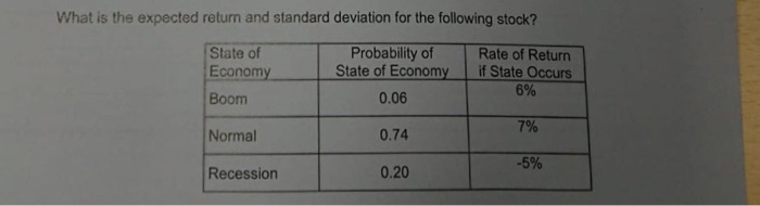  What is the expected return and standard deviation for the following