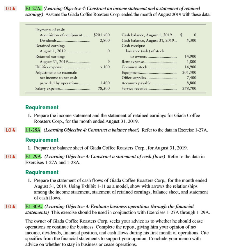  LO4 E1-27A. (Learning Objective 4: Construct an income statement and a
