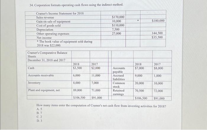  Corporation formats operating cash flows using the indirect method. Cramer's Income