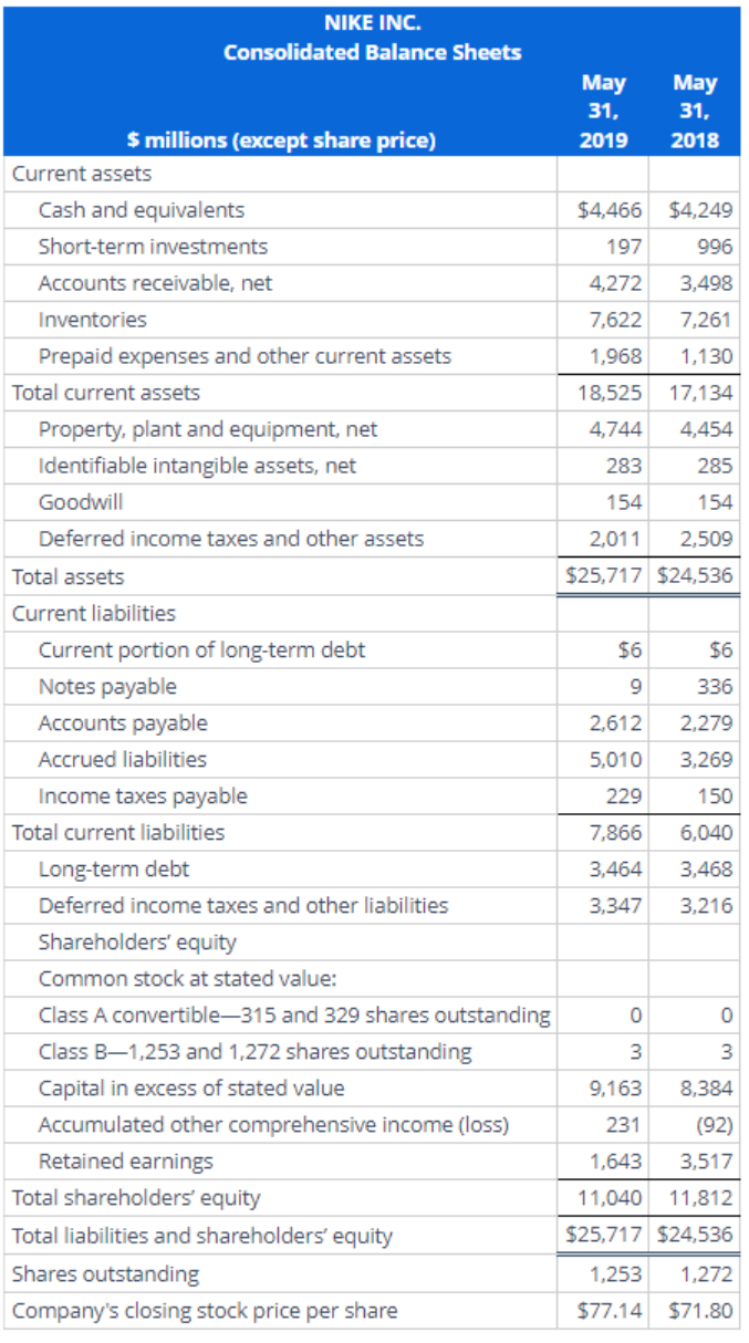 statement, and statement of cash flows for Nike follows. Refer to these