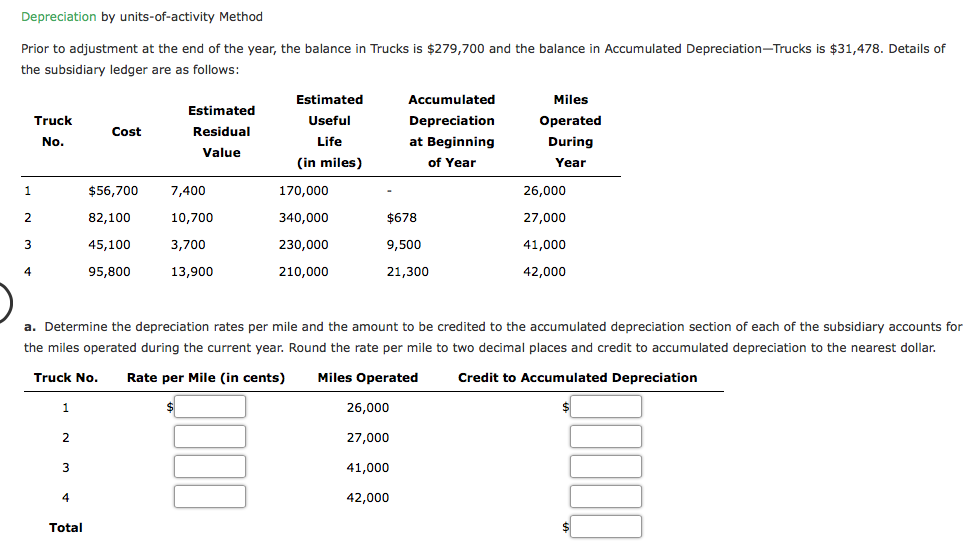 Depreciation by units-of-activity Method Prior to adjustment at the end of