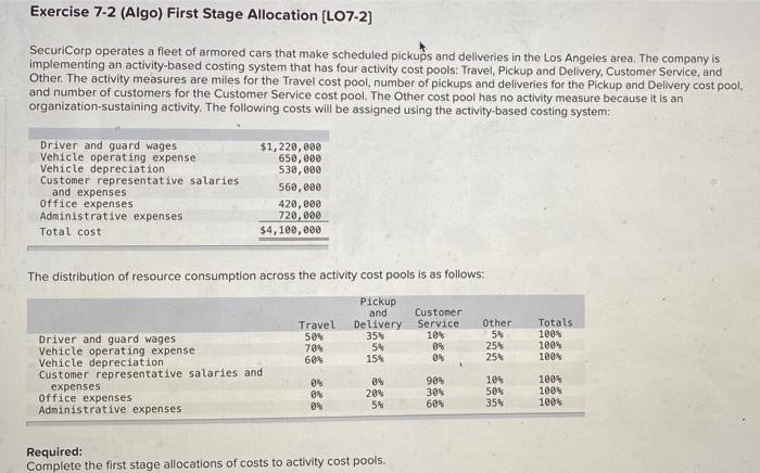  Exercise 7-2 (Algo) First Stage Allocation (L07-2) SecuriCorp operates a fleet