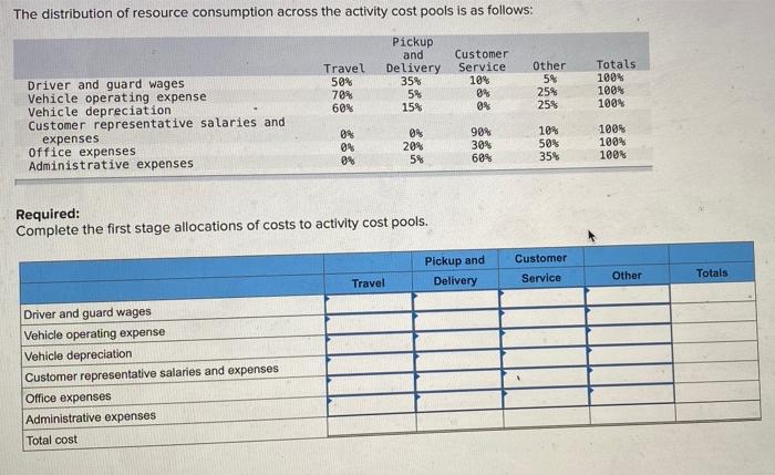 of armored cars that make scheduled pickups and deliveries in the Los