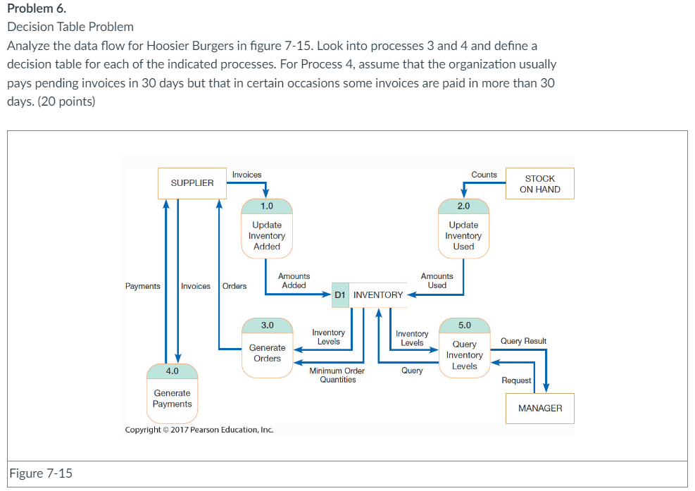  Problem 6. Decision Table Problem Analyze the data flow for Hoosier