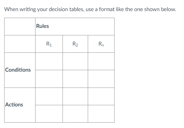 Burgers in figure 7-15. Look into processes 3 and 4 and define