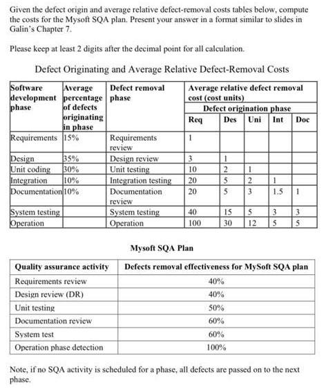  Given the defect origin and average relative defect-removal costs tables below,
