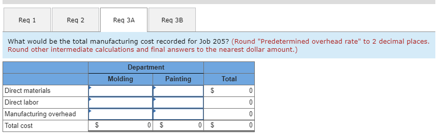 predetermined overhead rates are used to apply manufacturing overhead cost to jobs.