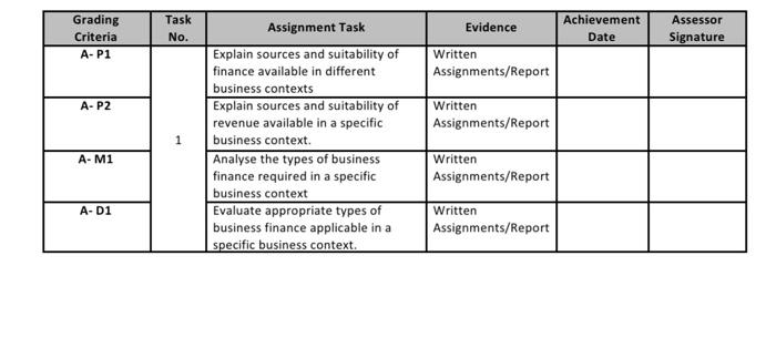  # Assignment Task # A- P1 : Explain sources and suitability