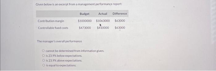  Given below is an excerpt from a management performance report: The