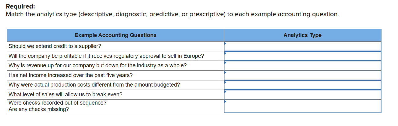  Required: Match the analytics type (descriptive, diagnostic, predictive, or prescriptive) to
