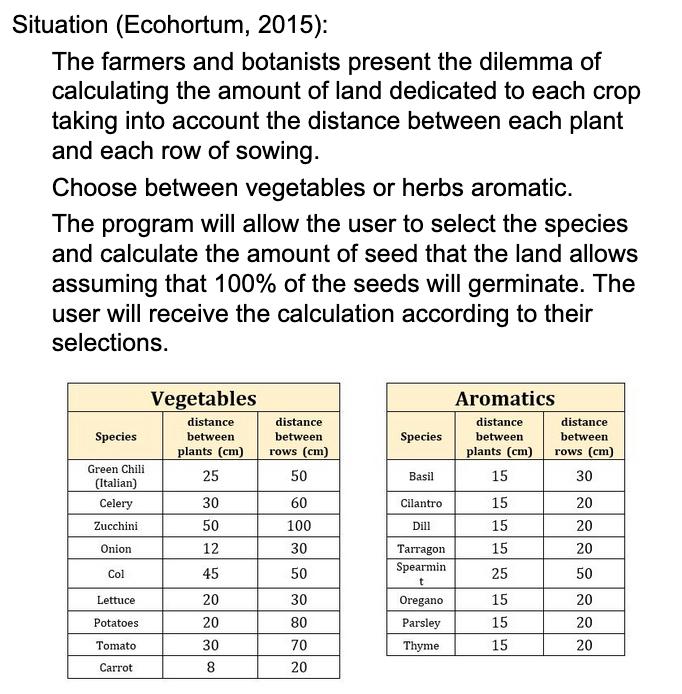  Instructions: 1. Create a program with MATLAB using the for-loop command