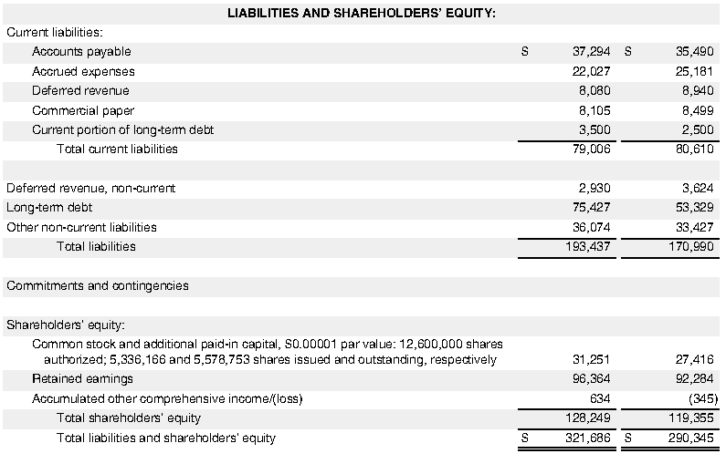 24, 2016) unless asked otherwise. Many companies show amounts in the thousands