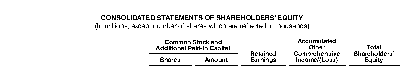 or millions please state amounts as shown on the financial statements. Do
