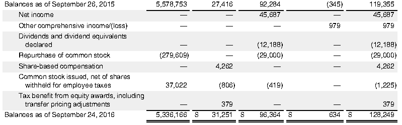 not add zeros. You do not need to include dollar signs. Selected