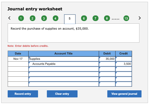 February 15 Issue additional shares of common stock, $33,000. 2. May 20