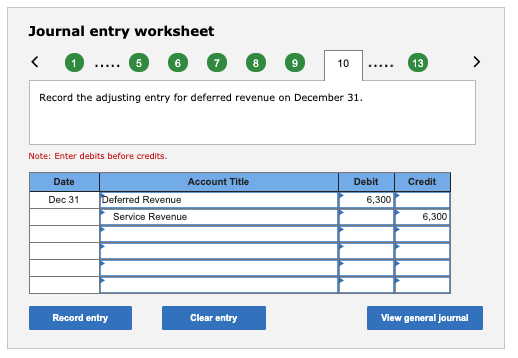 is available on December 31, 2021: 1. Employees are owed an additional