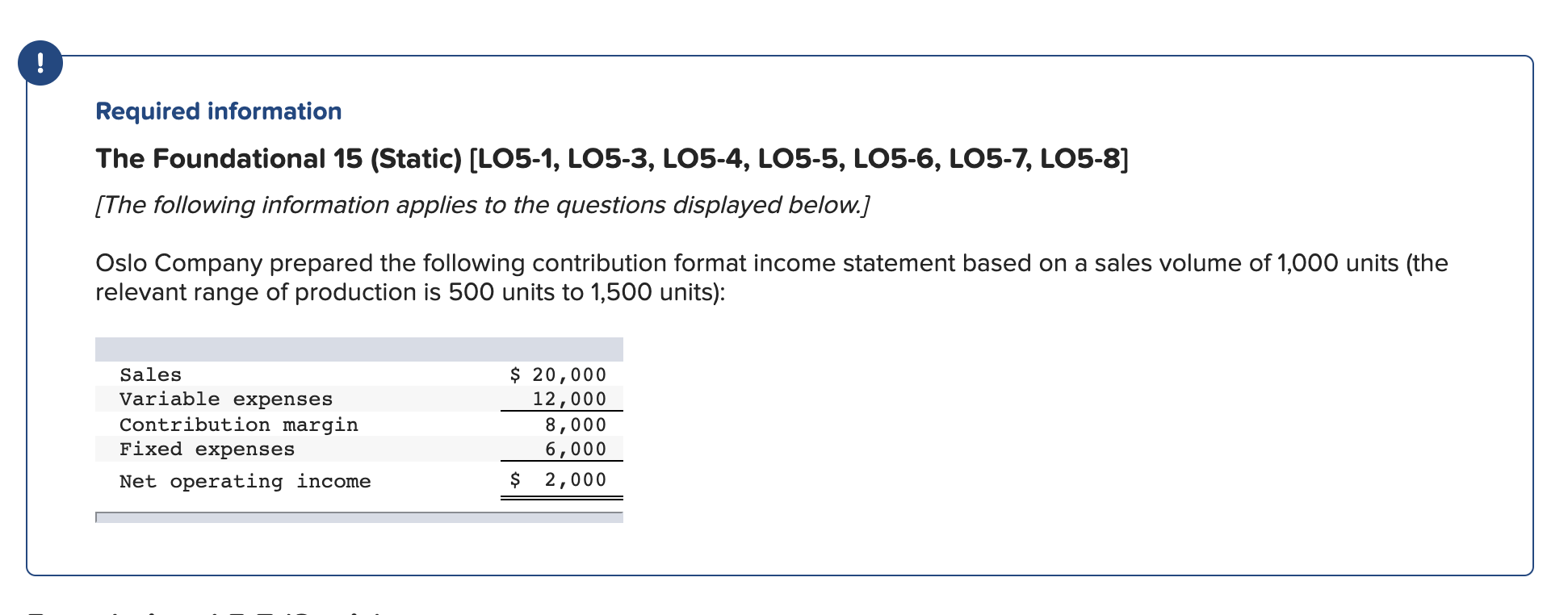 1a. If the variable cost per unit increases by $1, spending on