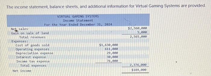  The income statement, balance sheets, and additional information for Virtual Gaming