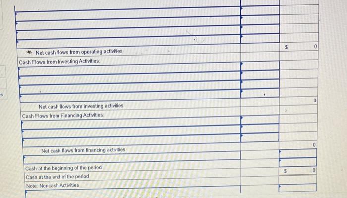 Land Equipment Accumulated depreciation Total assets Liabilities and Stockholders' Equity Current liabilities: