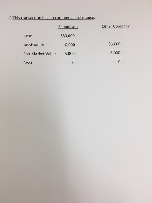 covered in class, for each transaction for the Samuelson Company only. a)