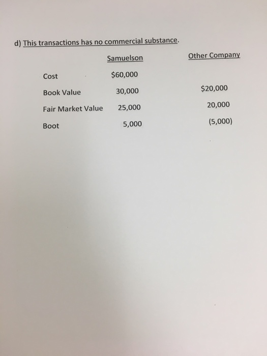 This transaction has commercial substance. Samuelson Other Company $50,000 Cost $30,000 Book