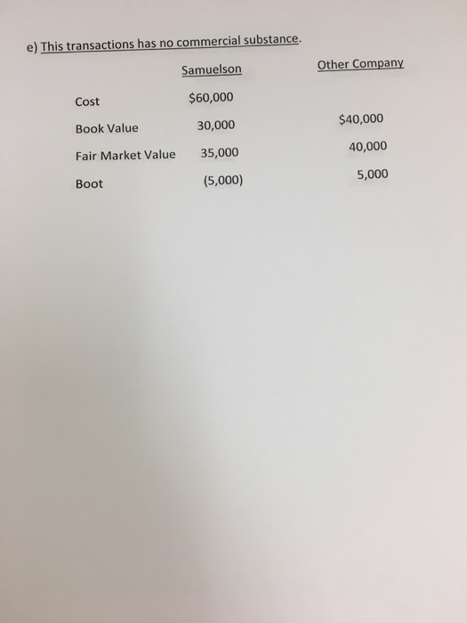 Value 20,000 30,000 Fair Market Value 25,000 (5,000) 5,000 Boot