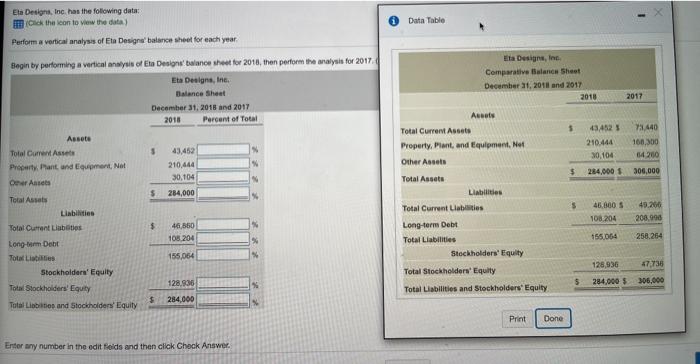  Data Table Eta Design, Inc. has the following data: Click the