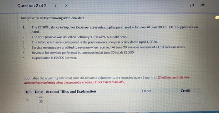 At the end of the first 6 months of operations, the trial