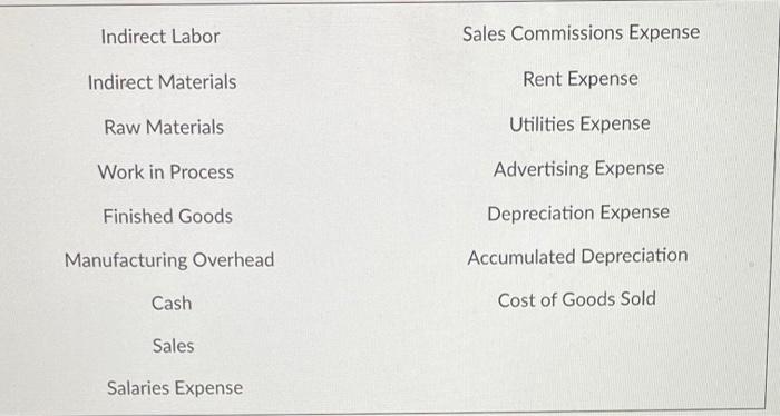 will be recording the accumulation and movement of product costs as the